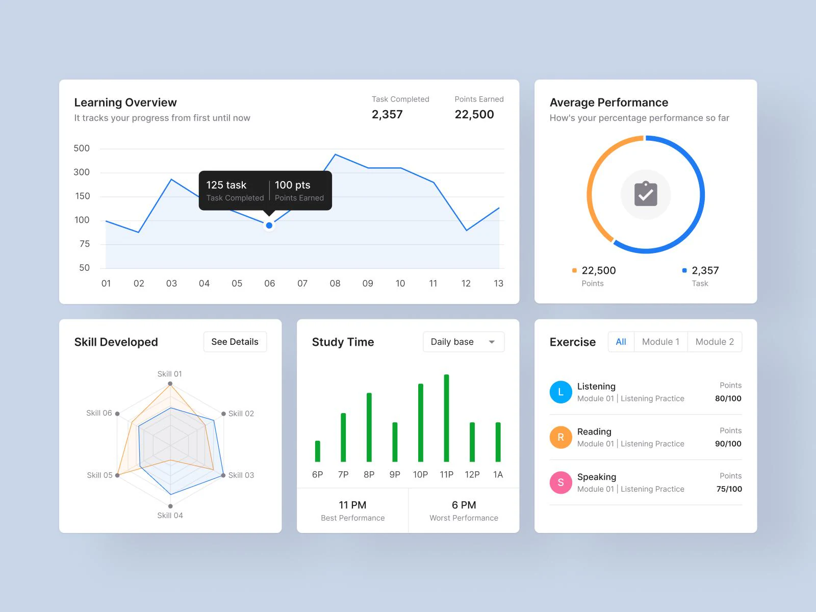 Learning progress dashboard